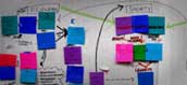 design management