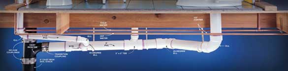 plumbing