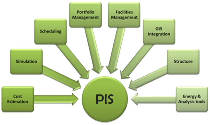 Project Information System